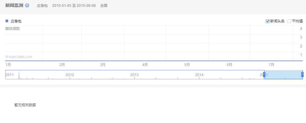 ý�w����(y��ng)�������P(gu��n)ע��