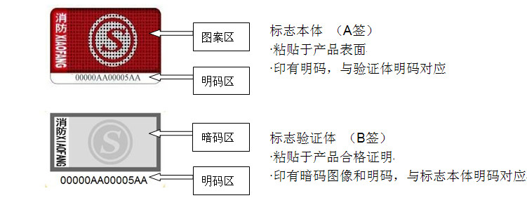 �b�e�����a(ch��n)Ʒ��?zh��n)εķ��? width=