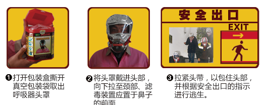 ����Ʒ�������^(gu��)�Vʽ�ԾȺ�����ʹ�ò��E