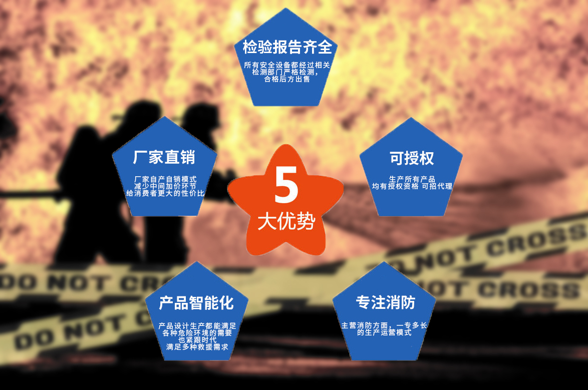 �����p�Ͱ�ȫ�KƷ��