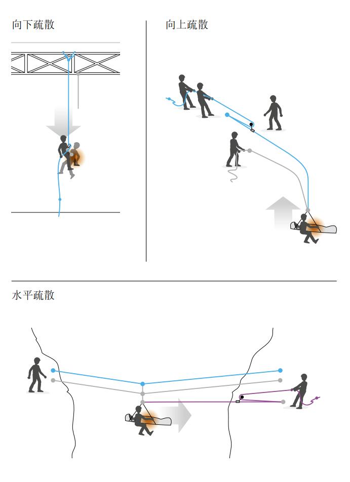 ��ȫ�Kʹ�÷����D��